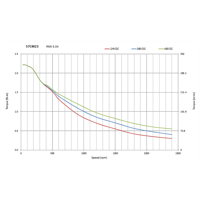 57CM234A Torque